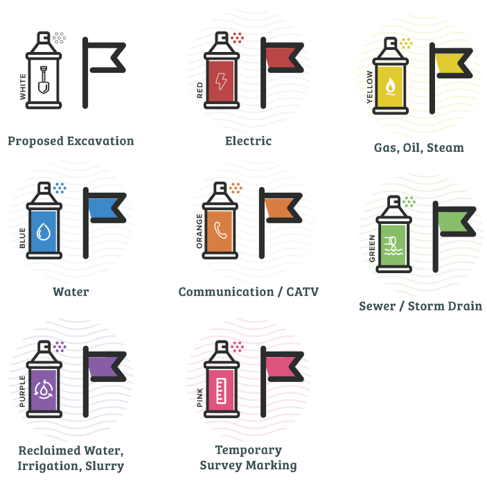 Color Marking Code